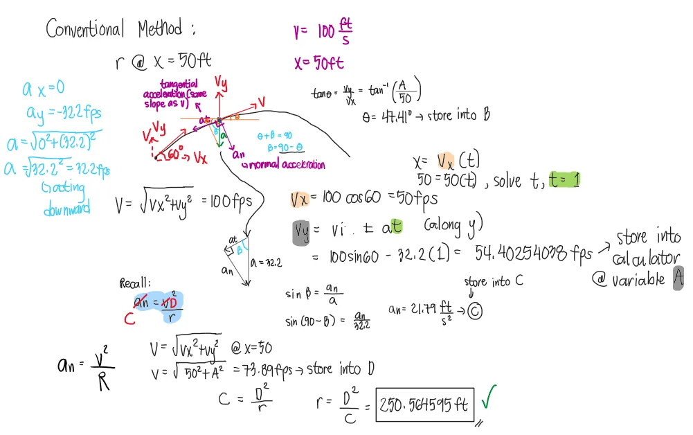 Classical Physics – Problem: Radius of Curvature of the Path of a Stone Thrown at an Angle – Diagram