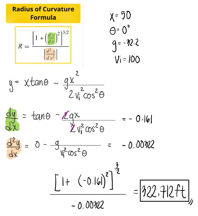Classical Physics – Problem: Radius of Curvature of the Path of a Stone Thrown Horizontally – Diagram