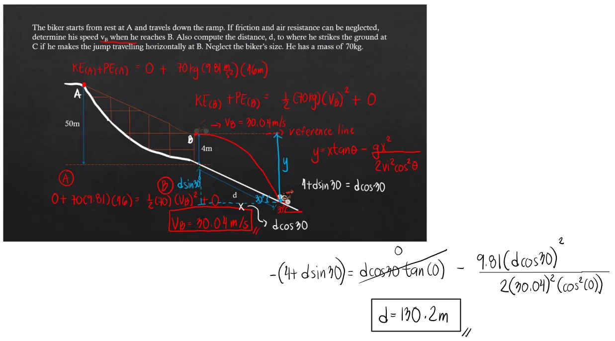 Classical Physics – Problem: Biker Sliding Down a Ramp – Diagram