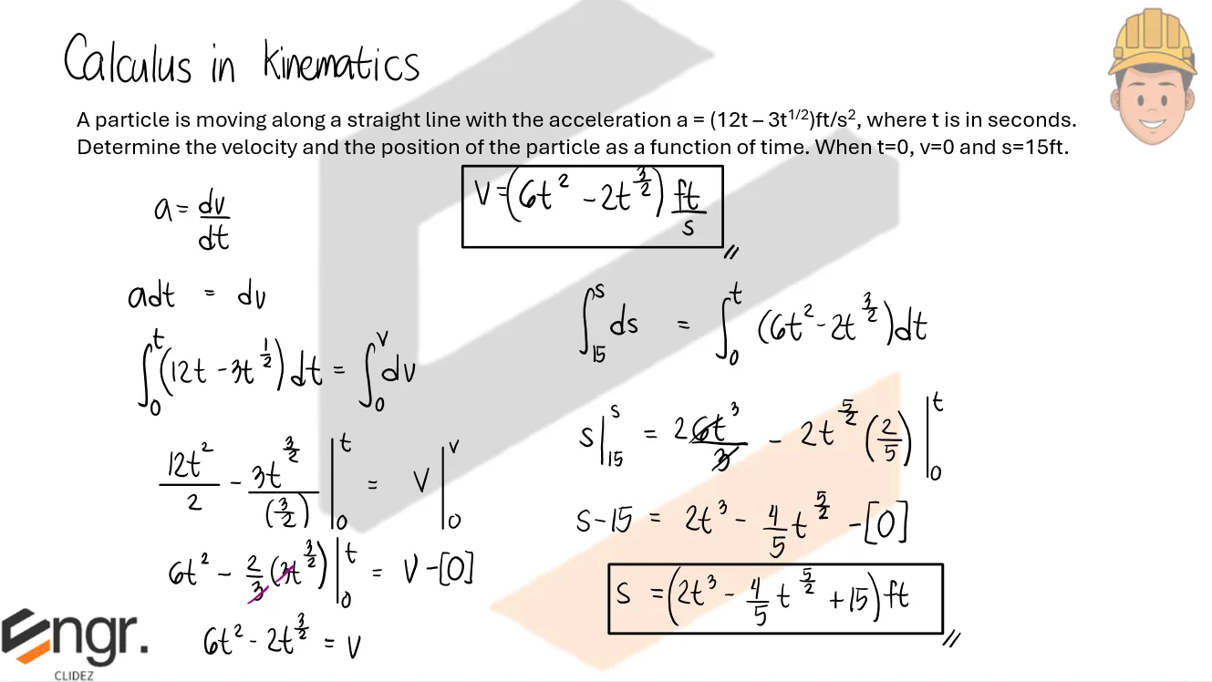 Classical Physics – Problem: Velocity and Position as a Function of Time Given Two Boundary Conditions – Diagram