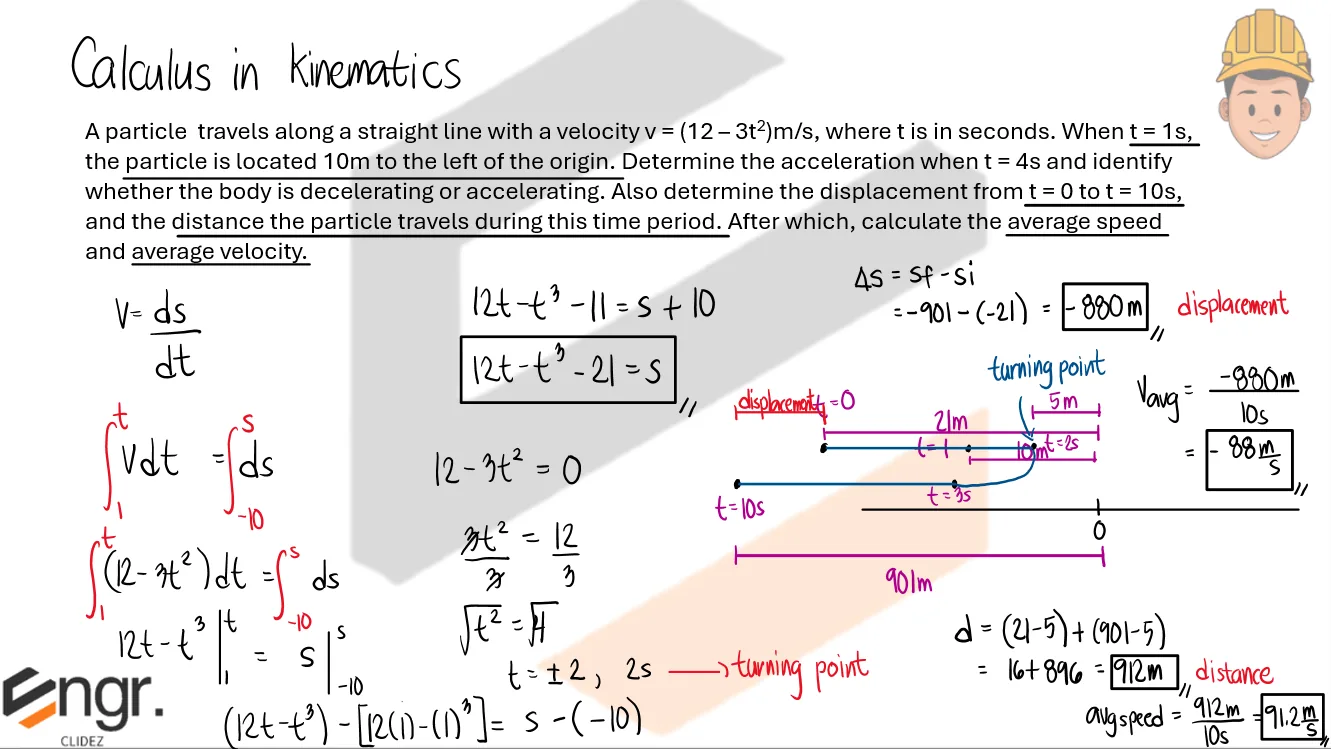 Classical Physics – Problem: Displacement within a Time Interval, Total Distance Travelled, Average Speed, and Average Velocity – Diagram