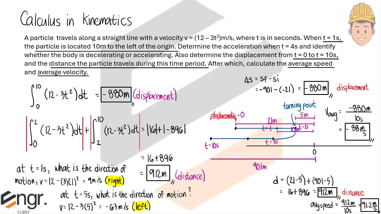 Classical Physics – Problem: Displacement within a Time Interval, Total Distance Travelled, Average Speed, and Average Velocity – Diagram