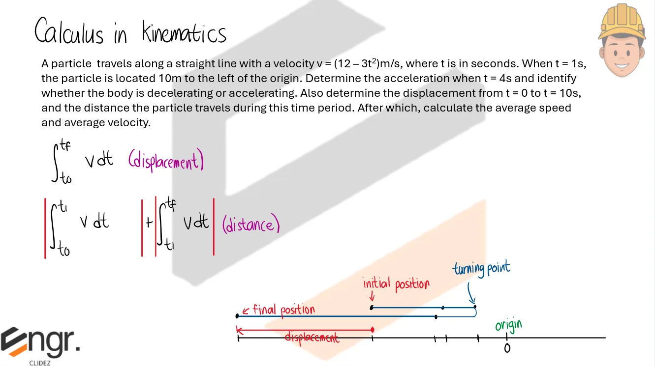 Classical Physics – Problem: Displacement within a Time Interval, Total Distance Travelled, Average Speed, and Average Velocity – Diagram