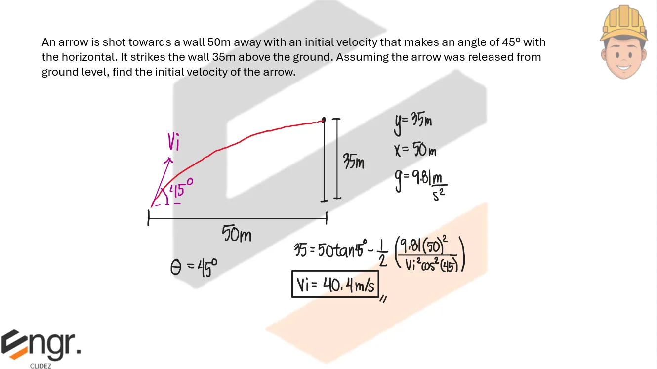 Classical Physics – Problem: Arrow Shot Towards a Wall – Diagram