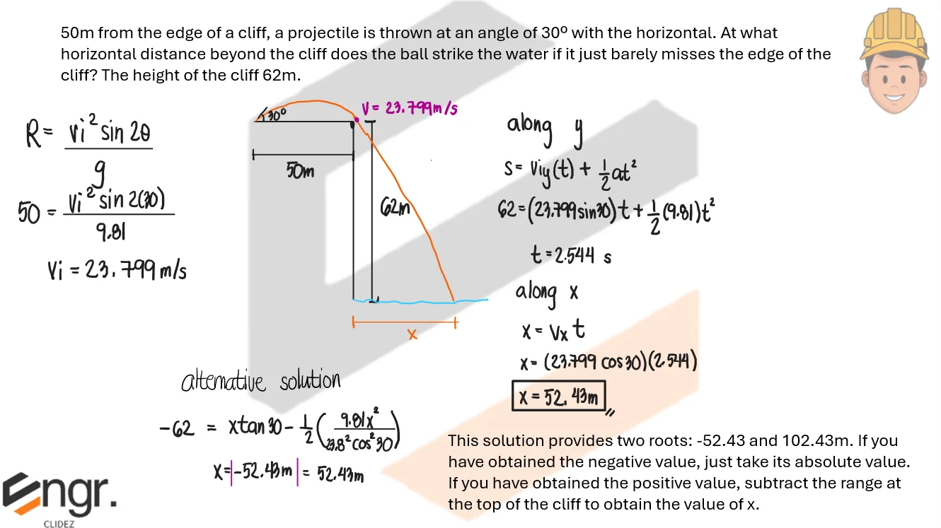 Classical Physics – Problem: Projectile Fired at a Distance from the Edge of a Cliff – Diagram