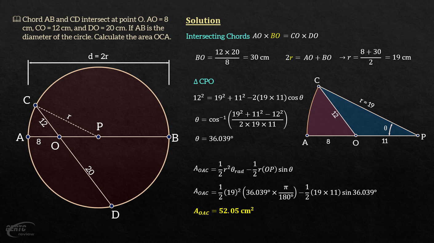 Solution