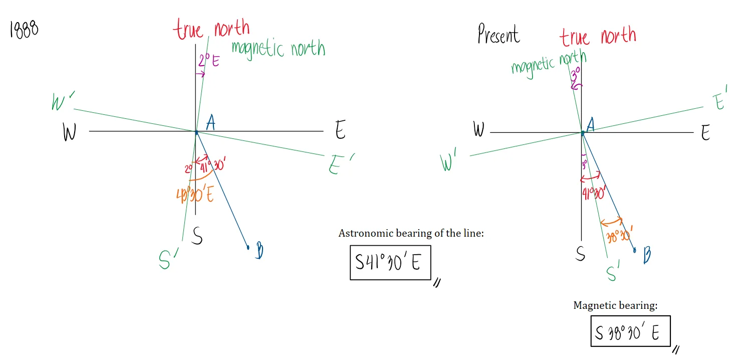 Angles and Directions | Bearings and Azimuths – Problem 1: – Diagram