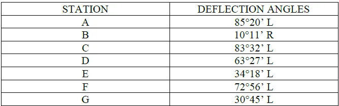 Compass Surveying | Bearings and Azimuths – Problem 5: – Diagram