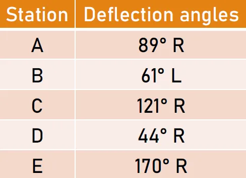 Compass Surveying | Bearings and Azimuths – Problem 6: – Diagram