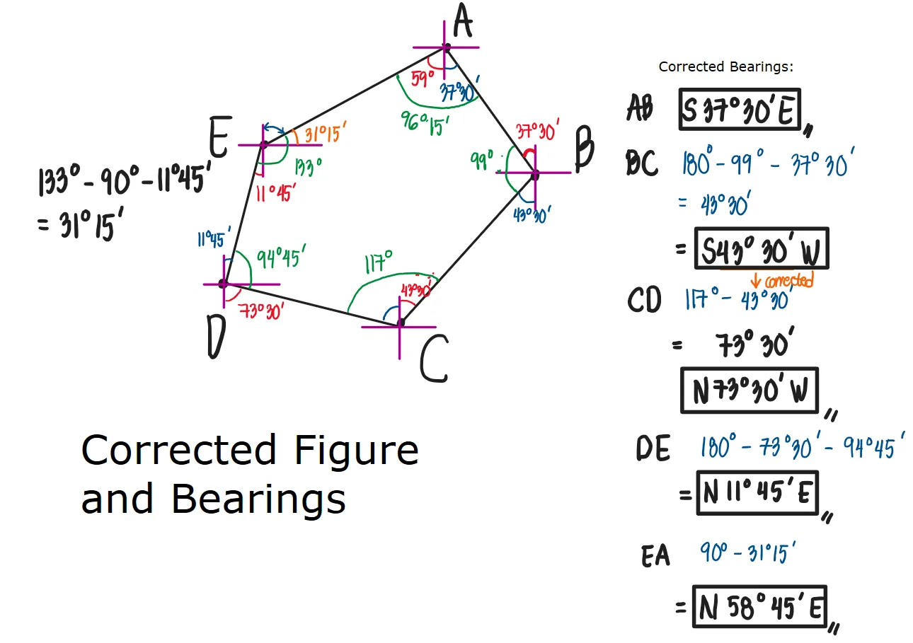 Compass Surveying | Bearings and Azimuths – Problem 1: – Diagram