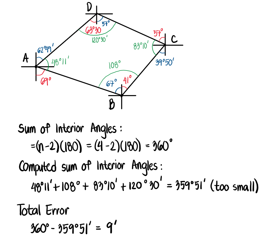 Solution