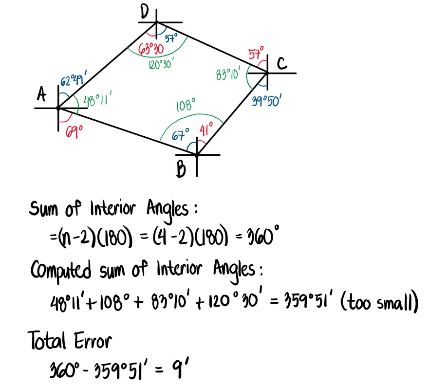 Compass Surveying | Bearings and Azimuths – Problem 3: – Diagram