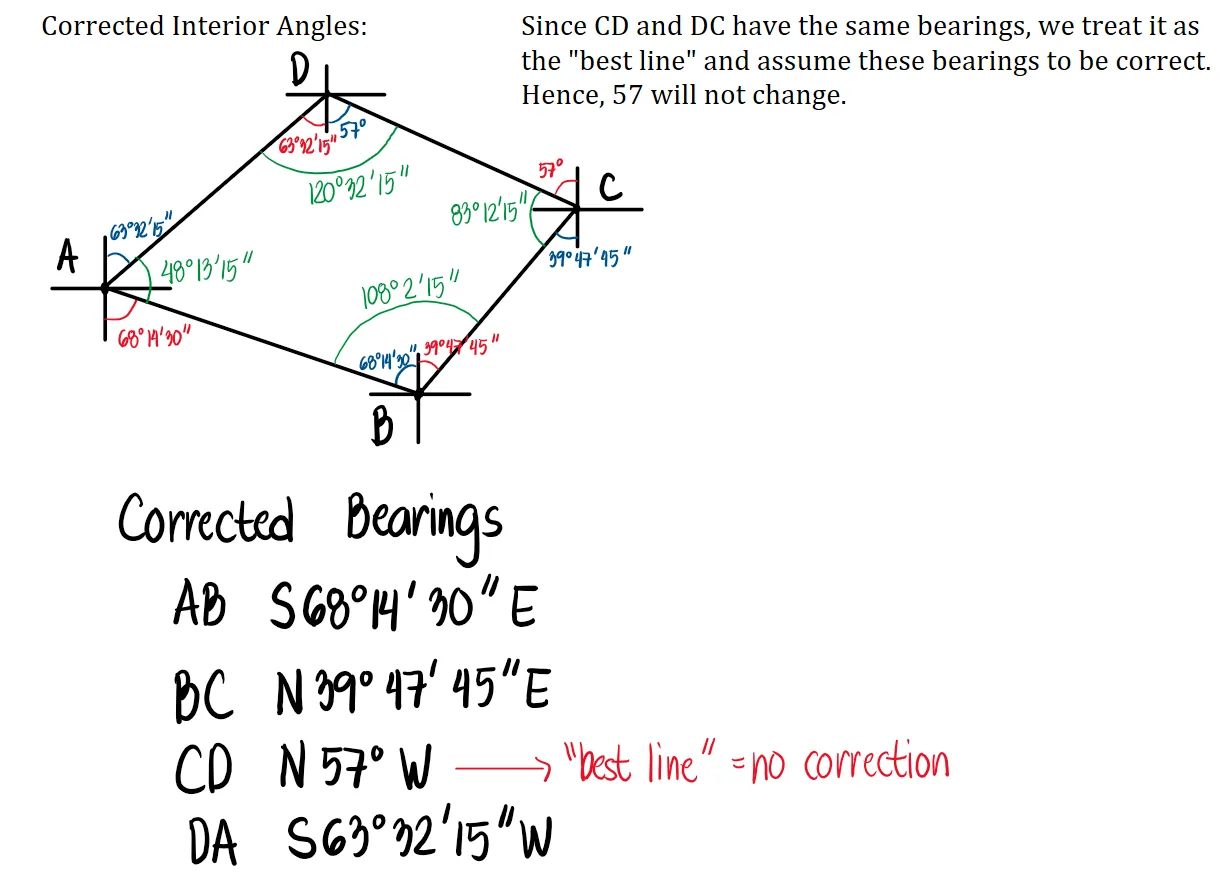 Compass Surveying | Bearings and Azimuths – Problem 3: – Diagram