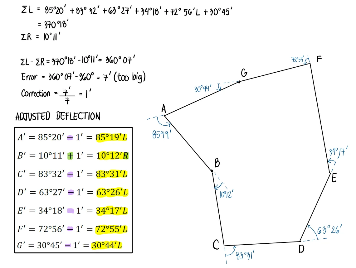 Compass Surveying | Bearings and Azimuths – Problem 5: – Diagram
