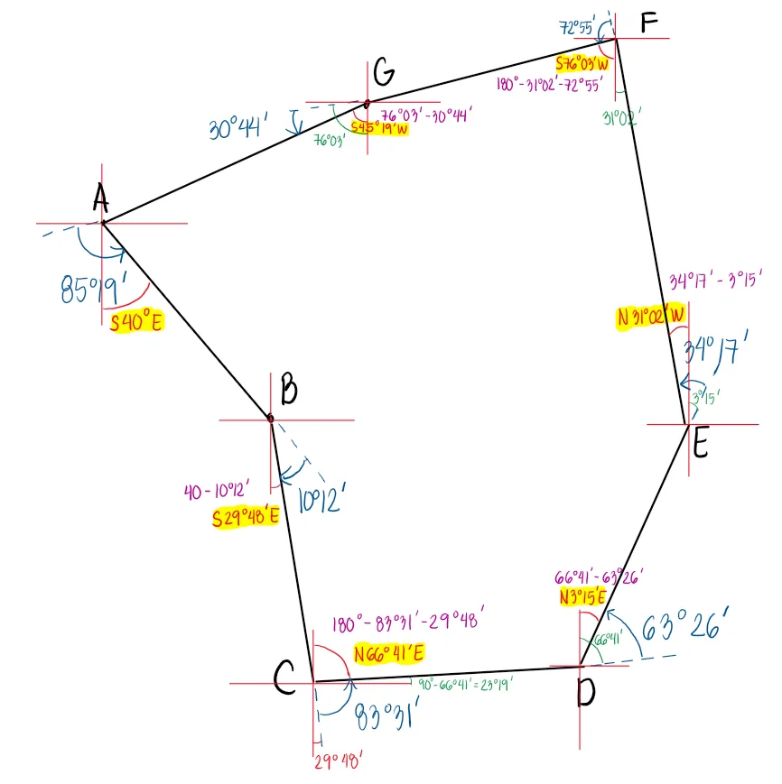 Compass Surveying | Bearings and Azimuths – Problem 5: – Diagram