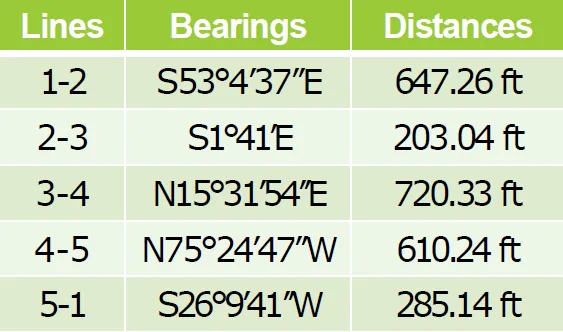 Departures and Latitudes | Fundamentals of Surveying – Problem 3: Area Computation by DMD Method – Diagram