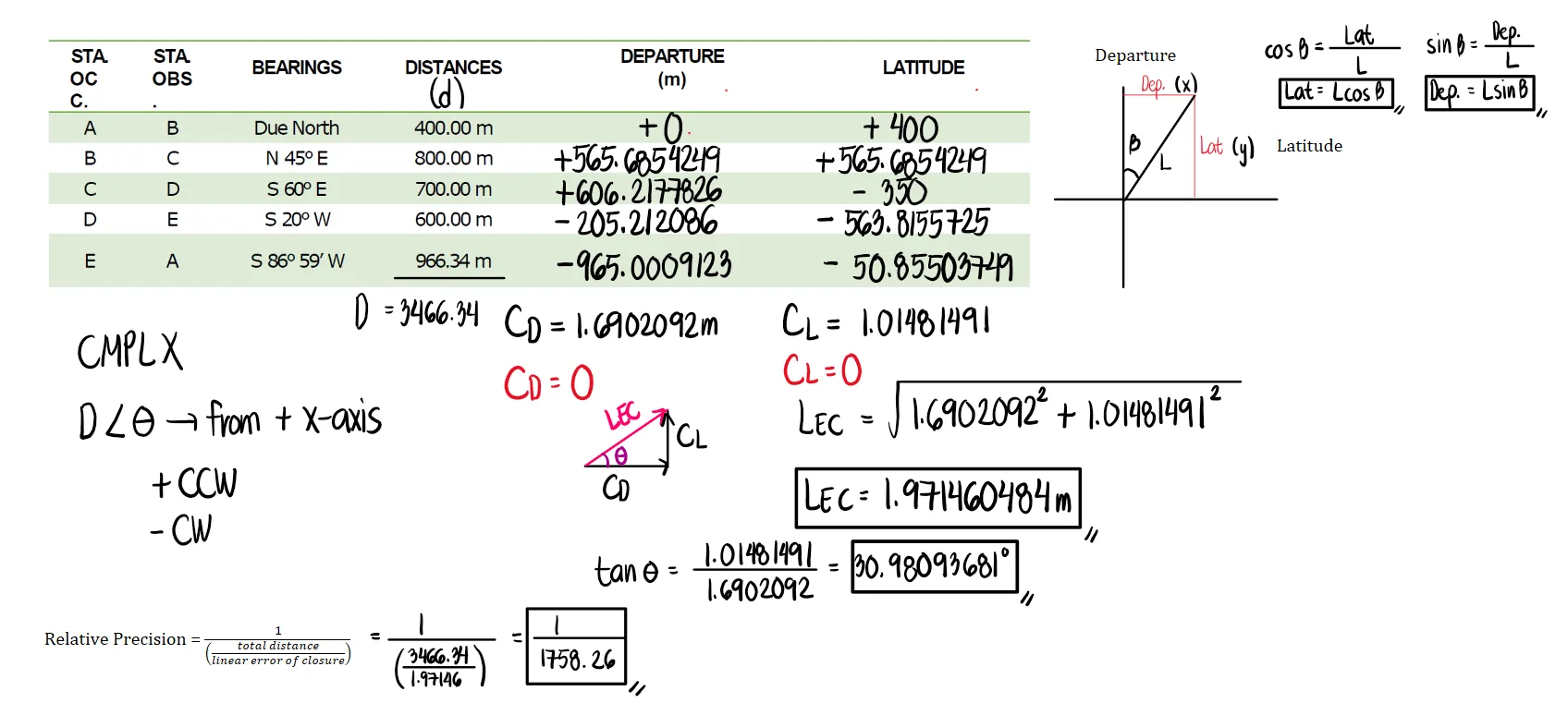 Departures and Latitudes | Fundamentals of Surveying – Problem 1: Compass Rule | Correction of Distances and Bearings – Diagram