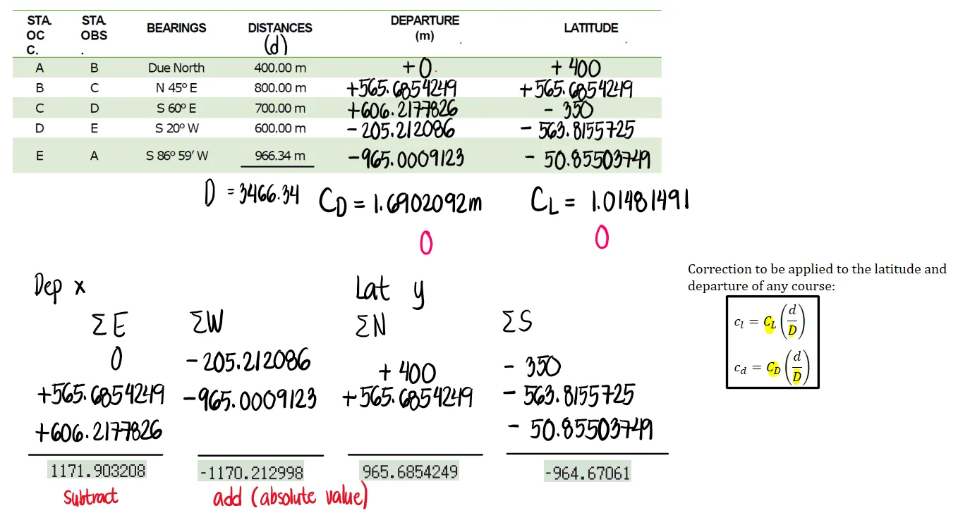 Departures and Latitudes | Fundamentals of Surveying – Problem 1: Compass Rule | Correction of Distances and Bearings – Diagram