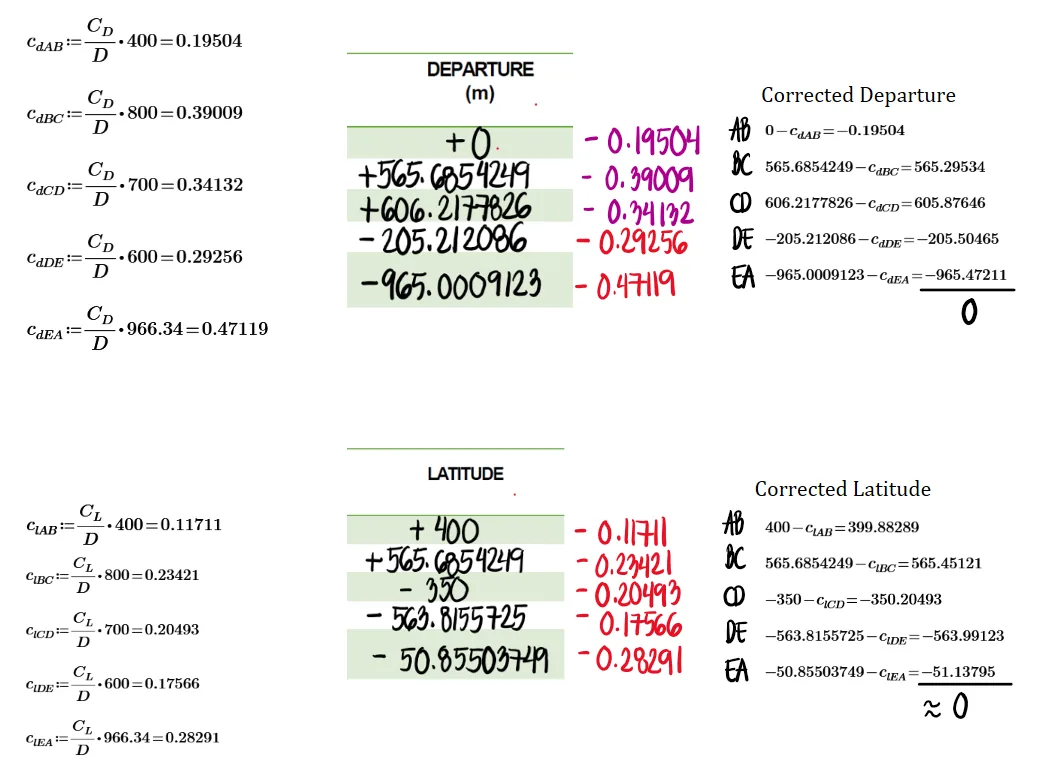 Departures and Latitudes | Fundamentals of Surveying – Problem 1: Compass Rule | Correction of Distances and Bearings – Diagram
