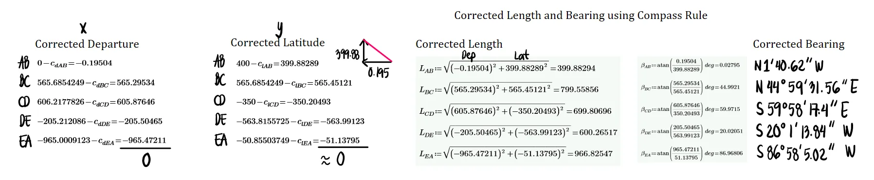 Departures and Latitudes | Fundamentals of Surveying – Problem 1: Compass Rule | Correction of Distances and Bearings – Diagram