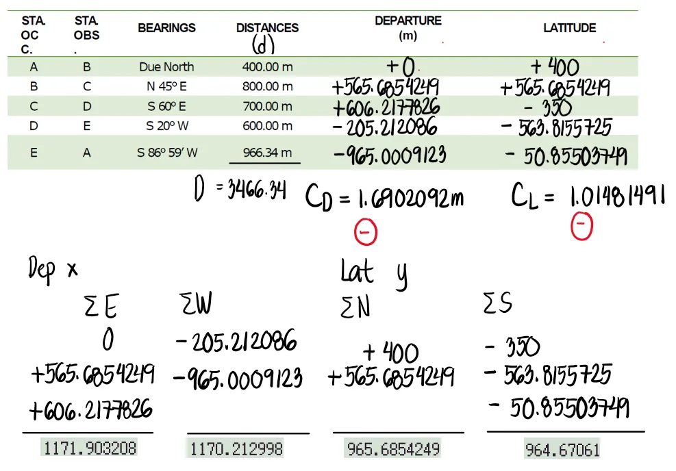 Departures and Latitudes | Fundamentals of Surveying – Problem 2: Transit Rule | Problem 1 Continuation – Diagram