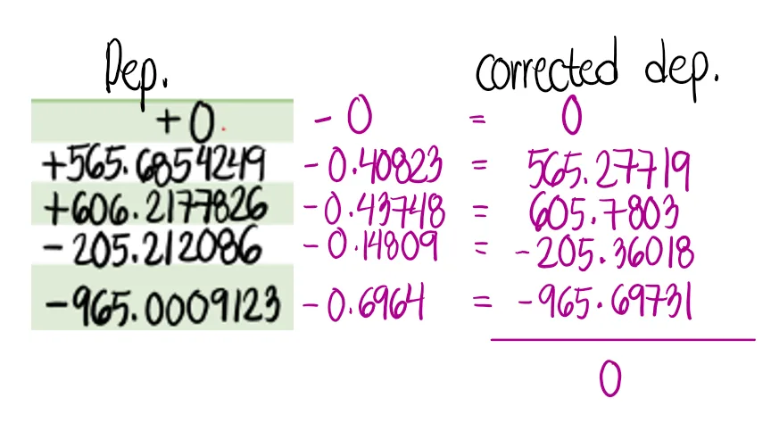 Departures and Latitudes | Fundamentals of Surveying – Problem 2: Transit Rule | Problem 1 Continuation – Diagram