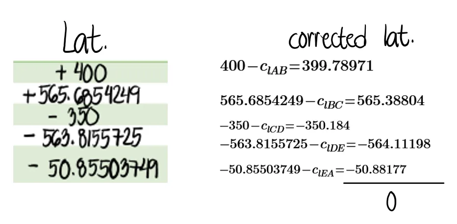 Departures and Latitudes | Fundamentals of Surveying – Problem 2: Transit Rule | Problem 1 Continuation – Diagram