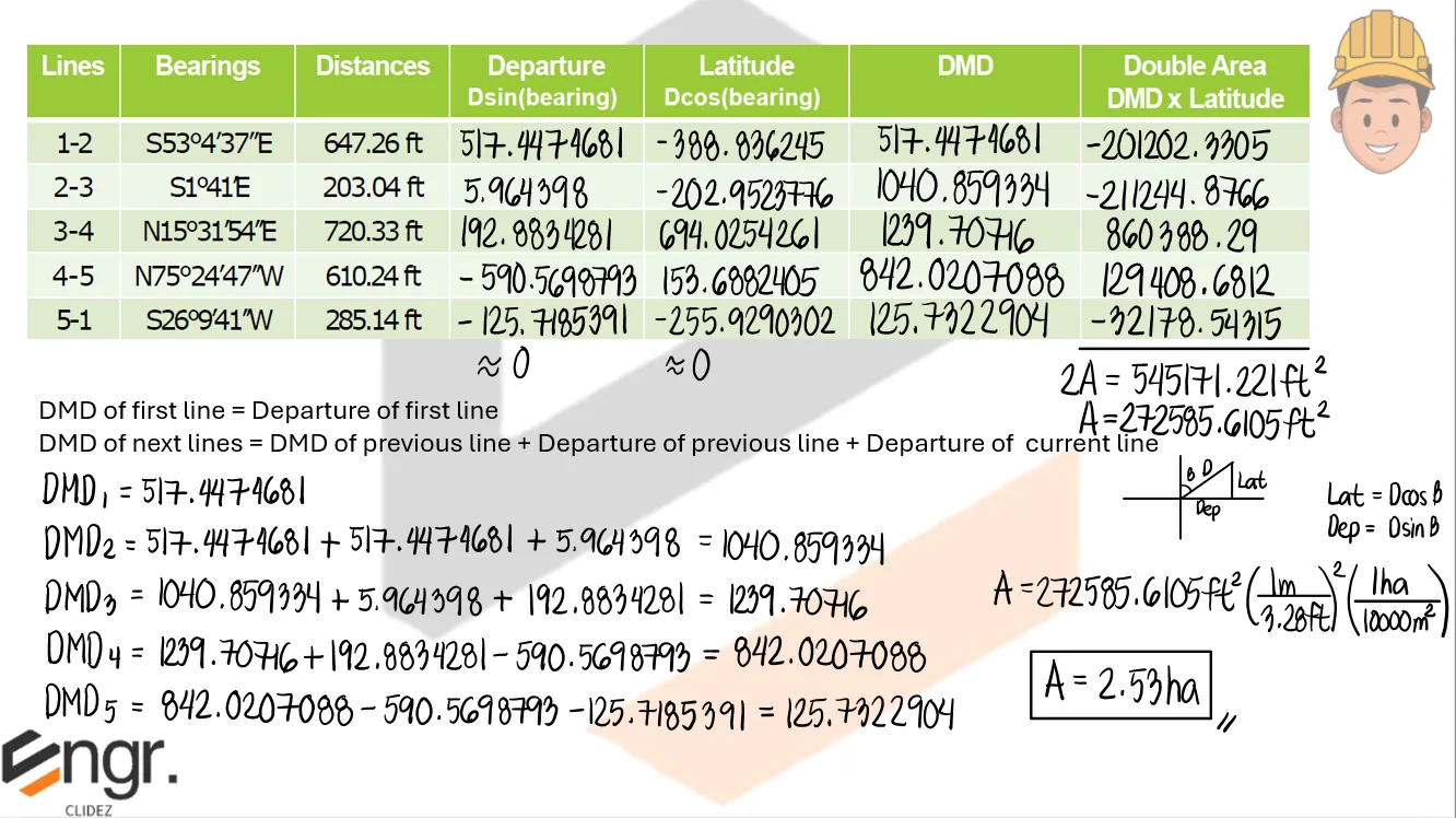 Departures and Latitudes | Fundamentals of Surveying – Problem 3: Area Computation by DMD Method – Diagram