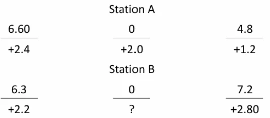 Problem Figure 4