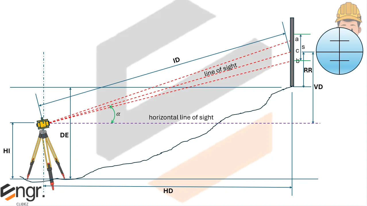 Differential Leveling | Fundamentals of Surveying – Problem 2: – Diagram