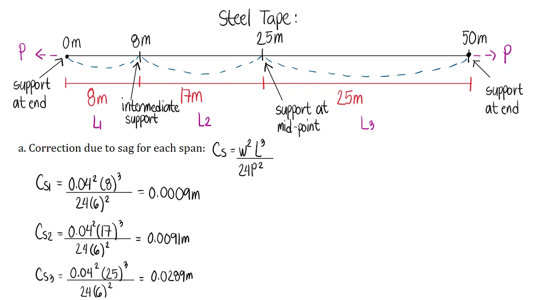 Measurement of Distances | Fundamentals of Surveying – Problem 11 (Correction due to Sag with varying support distances): – Diagram