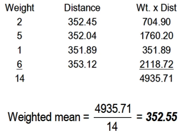 Measurement of Distances | Fundamentals of Surveying – Problem 1 (Weighted Mean): – Diagram