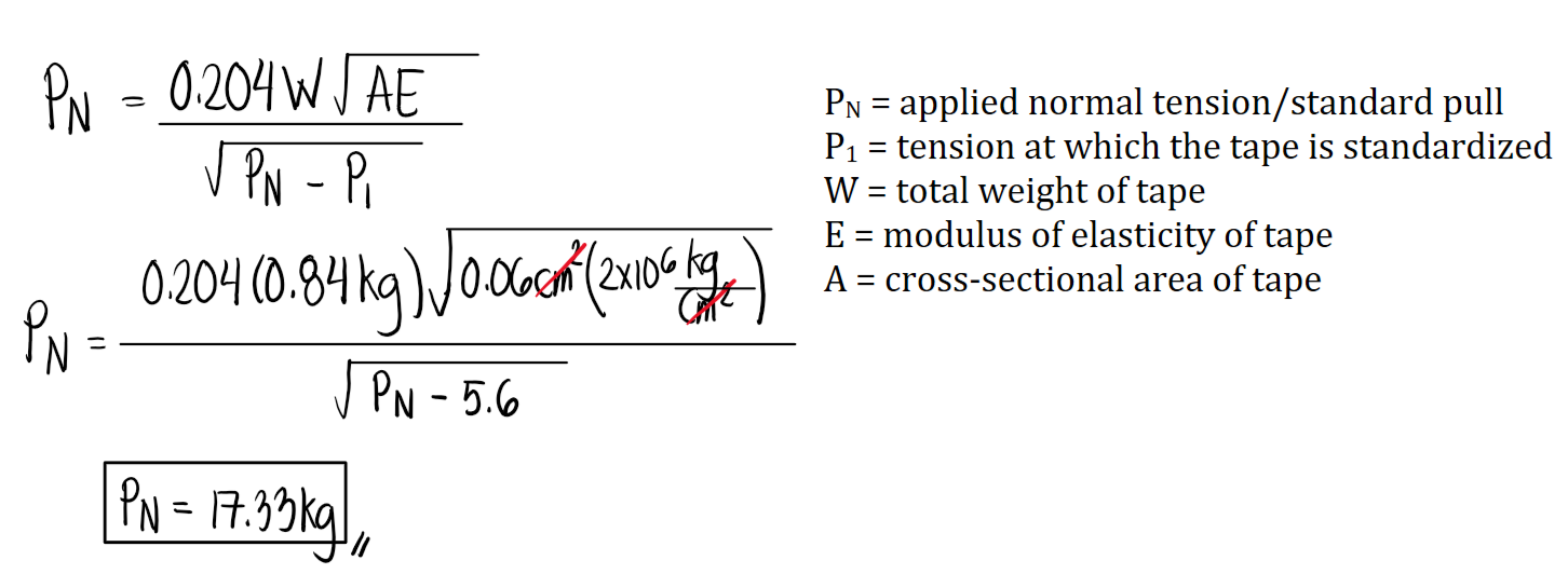 Solution
