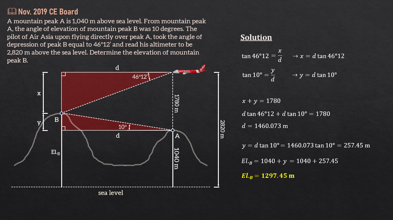 Solution