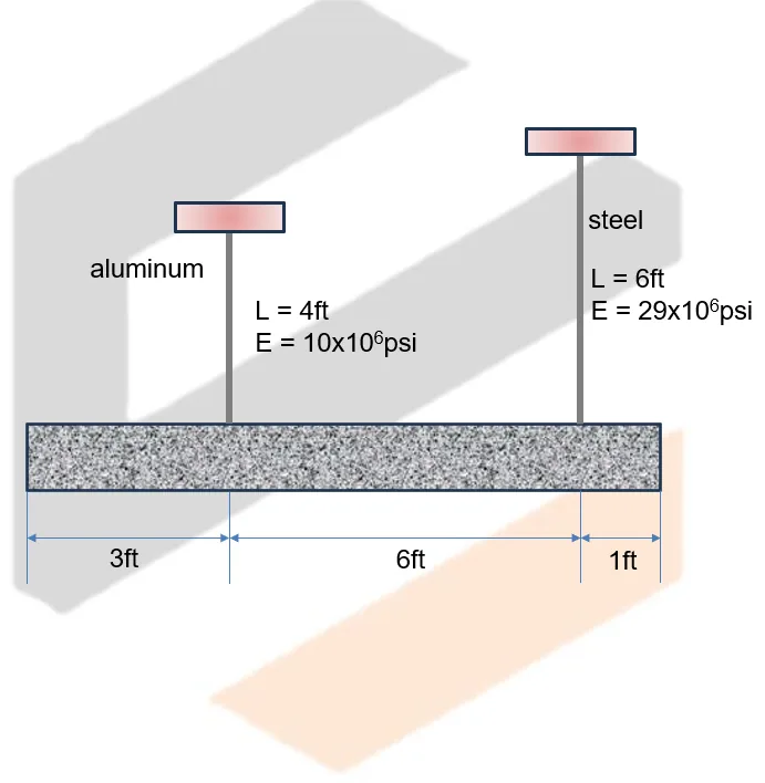 Axial Strain and Deformation | Mechanics of Deformable Bodies – Problem 11: – Diagram