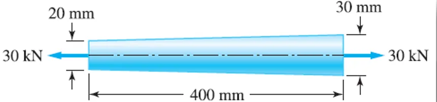 Axial Strain and Deformation | Mechanics of Deformable Bodies – Problem 3: – Diagram