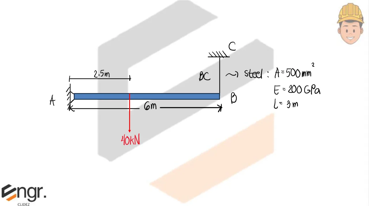 Axial Strain and Deformation | Mechanics of Deformable Bodies – Problem 4: – Diagram