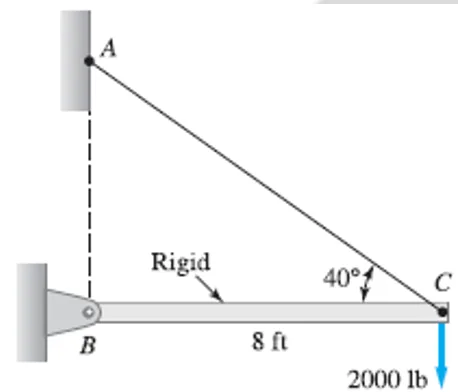 Axial Strain and Deformation | Mechanics of Deformable Bodies – Problem 6: – Diagram
