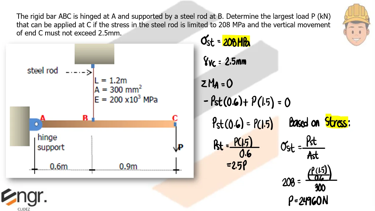 Axial Strain and Deformation | Mechanics of Deformable Bodies – Problem 10: – Diagram