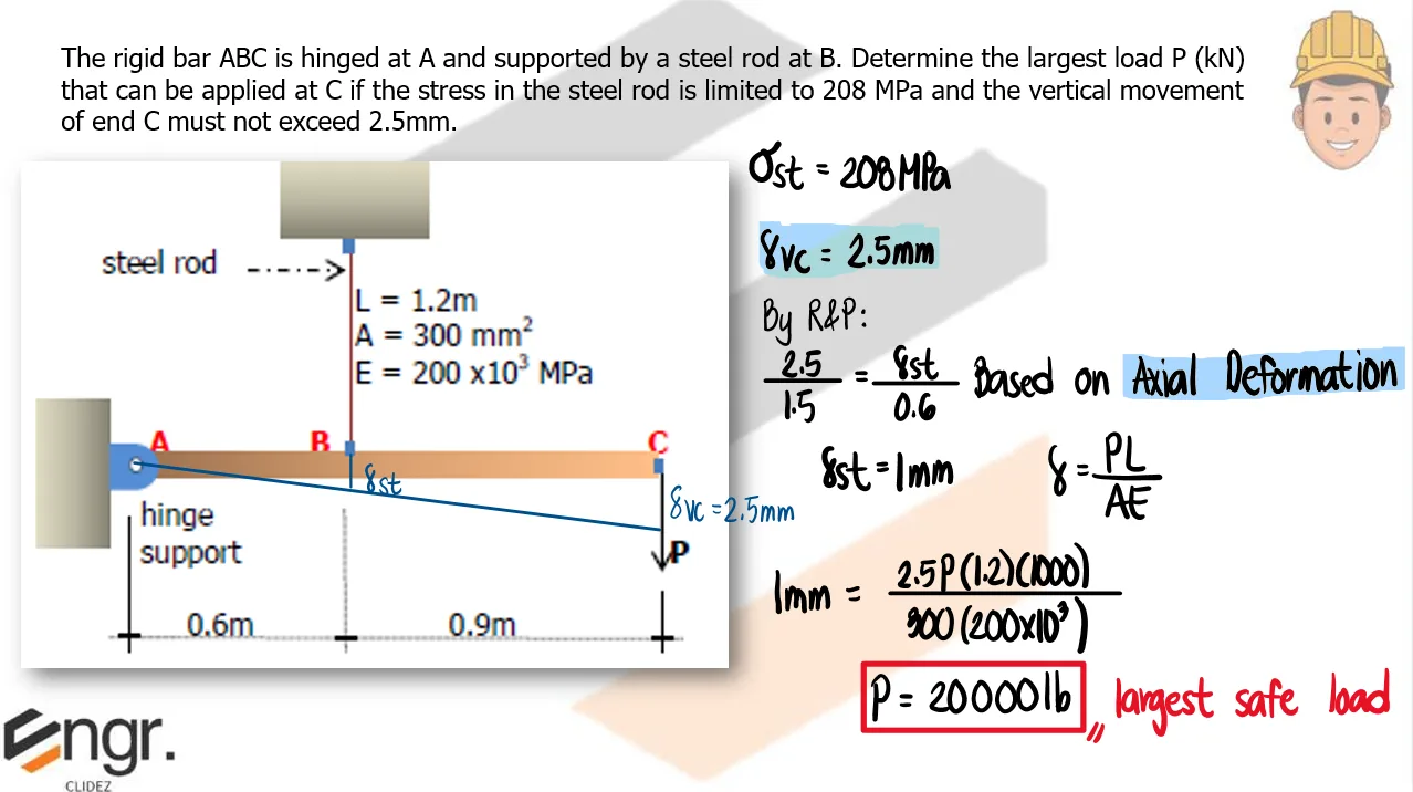 Axial Strain and Deformation | Mechanics of Deformable Bodies – Problem 10: – Diagram