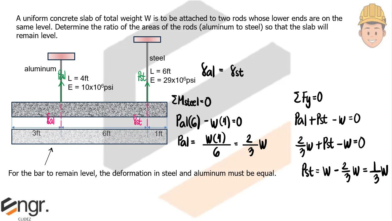 Axial Strain and Deformation | Mechanics of Deformable Bodies – Problem 11: – Diagram