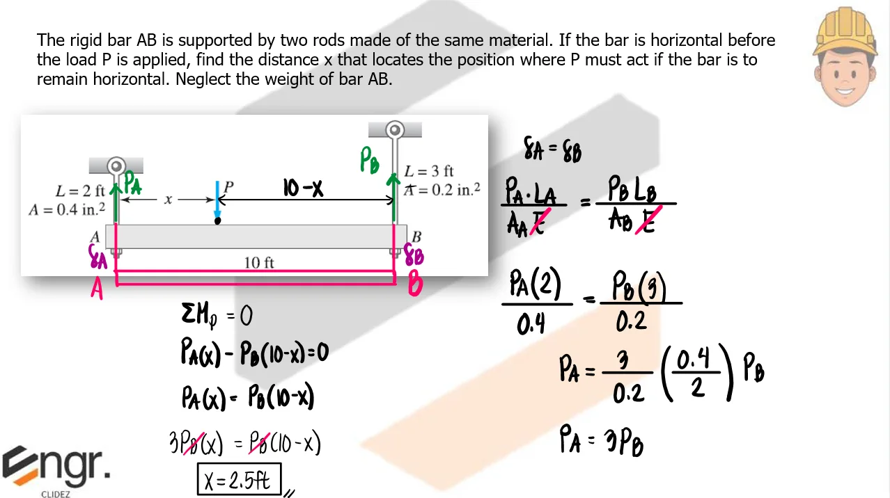 Axial Strain and Deformation | Mechanics of Deformable Bodies – Problem 12: – Diagram