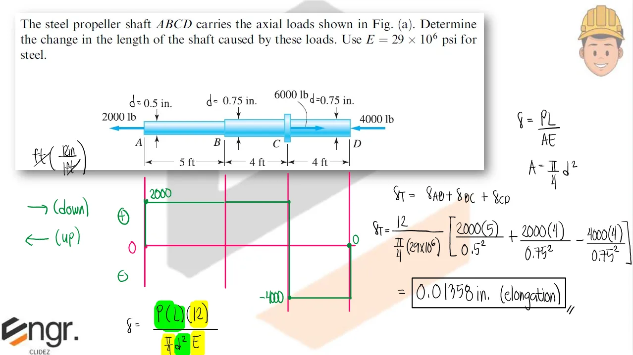 Axial Strain and Deformation | Mechanics of Deformable Bodies – Problem 1: – Diagram