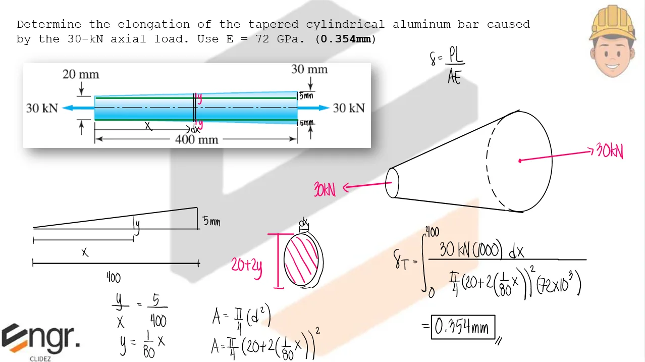 Axial Strain and Deformation | Mechanics of Deformable Bodies – Problem 3: – Diagram