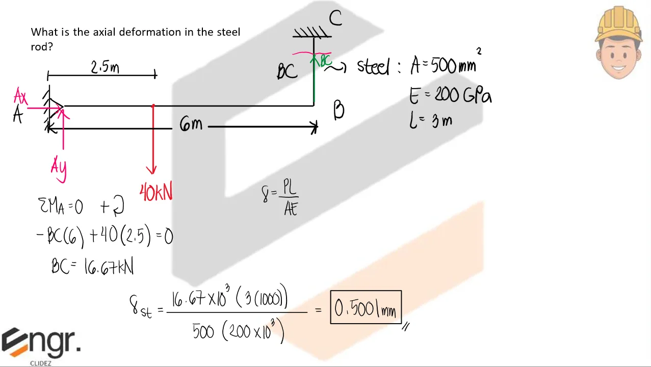 Axial Strain and Deformation | Mechanics of Deformable Bodies – Problem 4: – Diagram