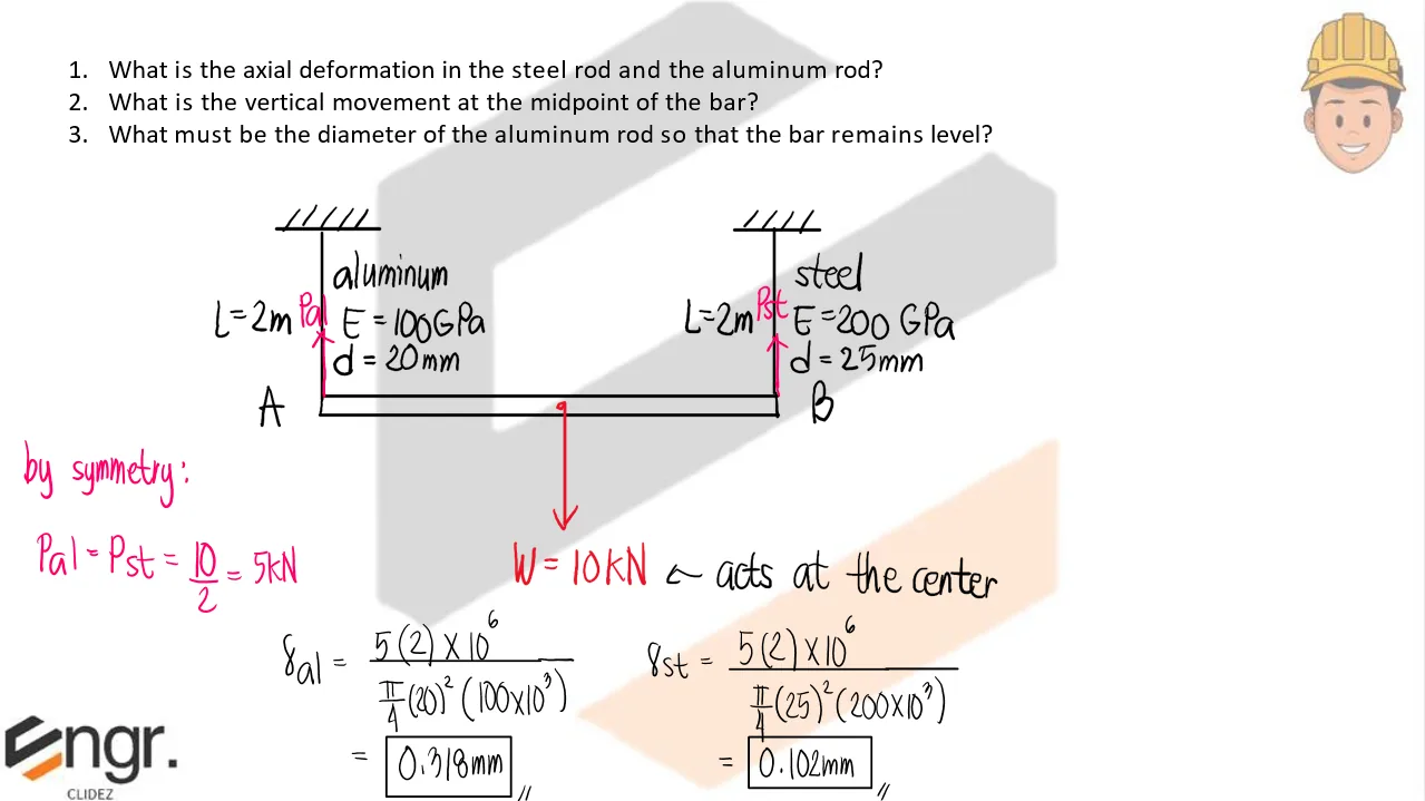 Axial Strain and Deformation | Mechanics of Deformable Bodies – Problem 5: – Diagram
