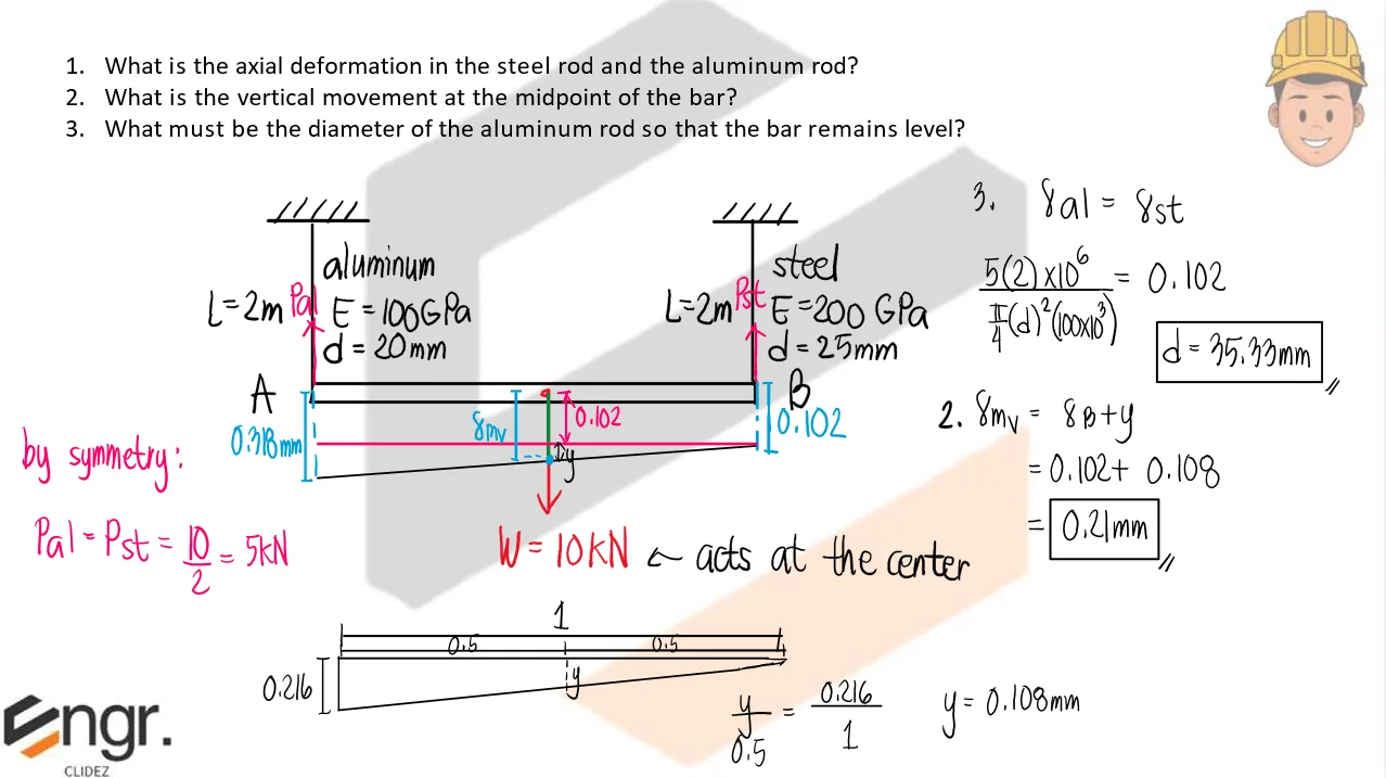 Axial Strain and Deformation | Mechanics of Deformable Bodies – Problem 5: – Diagram