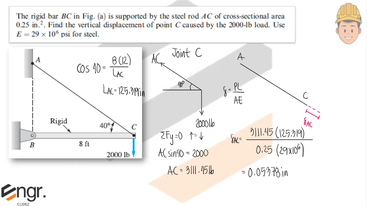 Axial Strain and Deformation | Mechanics of Deformable Bodies – Problem 6: – Diagram