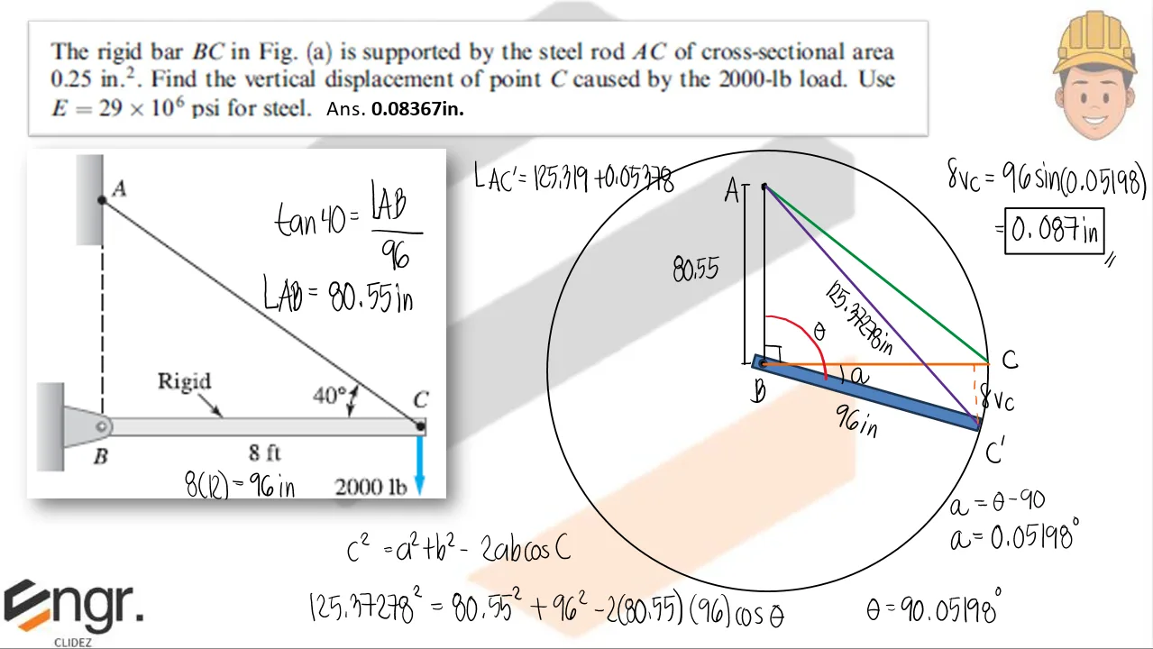 Axial Strain and Deformation | Mechanics of Deformable Bodies – Problem 6: – Diagram