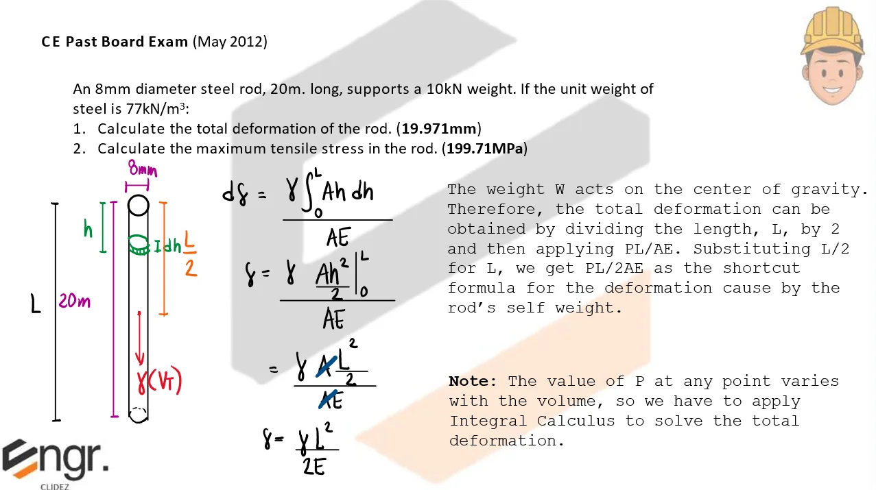 Axial Strain and Deformation | Mechanics of Deformable Bodies – Problem 7: CE Past Board Exam (May 2012) – Diagram